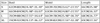 Table displaying clothing size chart with bust, waist, and length measurements.